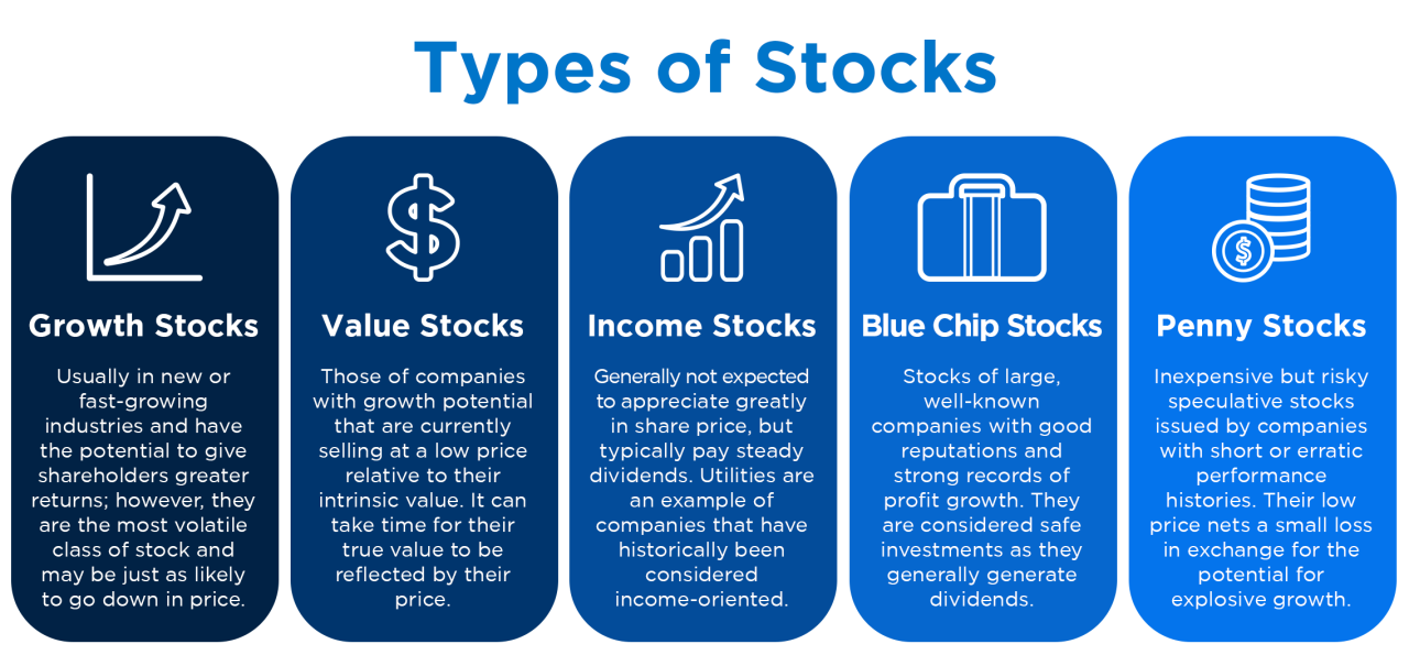 Types of stocks